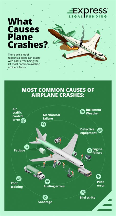 How can plane crashes be prevented