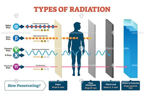 How can radio radiation ionize gases? - Physics Stack Exchange