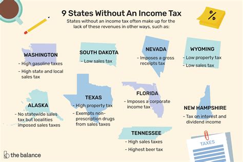 How can some states ‘afford’ to charge little or no income taxes?