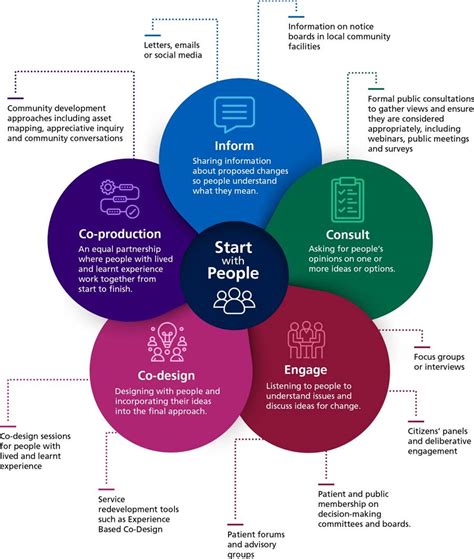 How can we assess the value of working in partnerships?