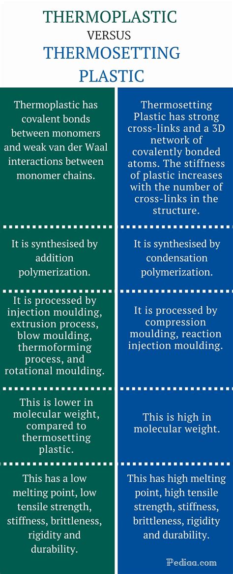 How can you tell the difference between thermoplastic and thermosetting …