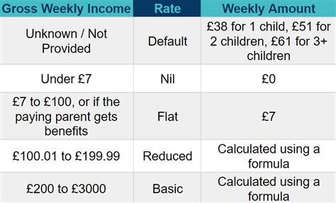 How child support is calculated uk