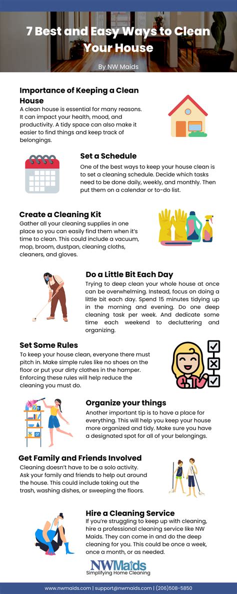 How clean is your house