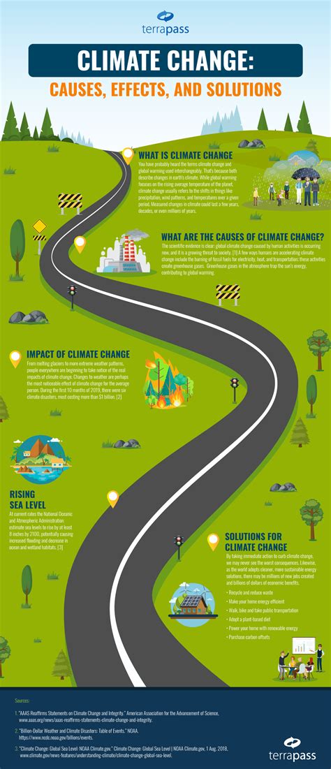 How climate change is affecting us now