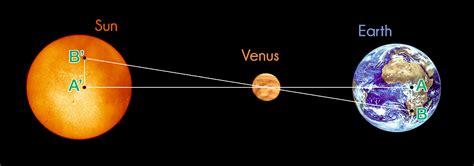 How close is venus to earth
