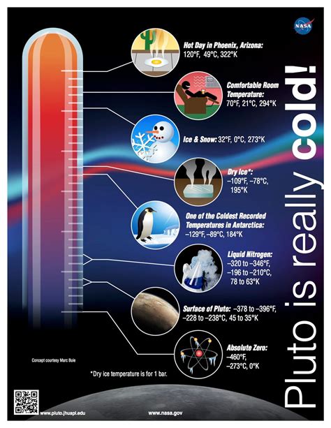 How cold is pluto