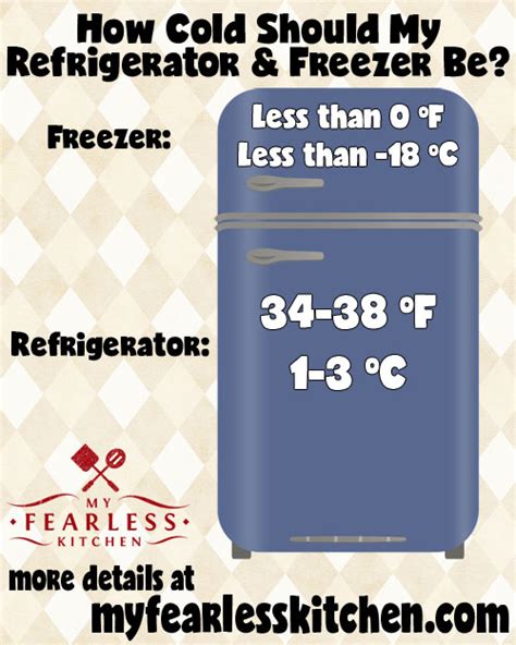How cold should a freezer be set