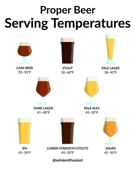 How cold should beer be