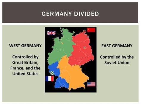 How come German nation is continuing separated when it comes to Soviet Union