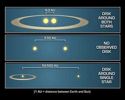 How common are binary stars