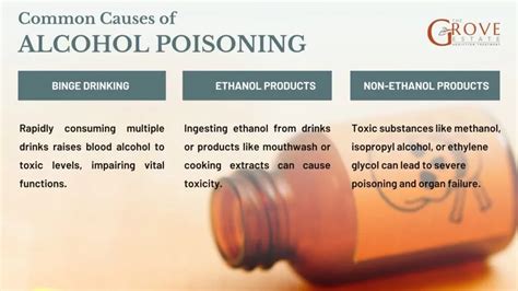How common is alcohol poisoning