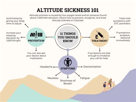 How common is altitude sickness