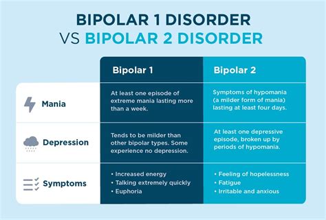 How common is bipolar