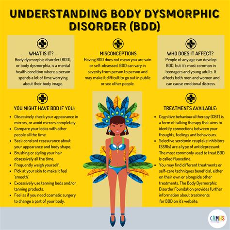 How common is body dysmorphia