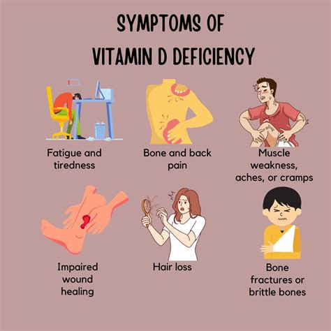 How common is low vitamin d