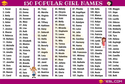 How common is my name. Cool compact names like Luna, Isla, Maeve, Arlo, Hugo and Finn are ones to watch across the English-speaking world and much of Europe, appearing on multiple lists each. Also popular with our European and Anglophone visitors are long, lilting girl names containing lots of E, L and O sounds, like Aurelia, Aurora, Ophelia, Elodie and Eloise. 