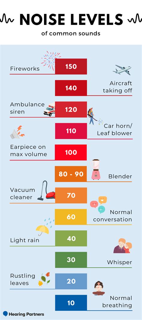 How common is noise induced hearing loss