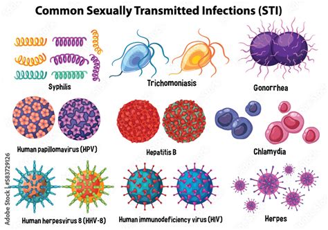 How common is sti