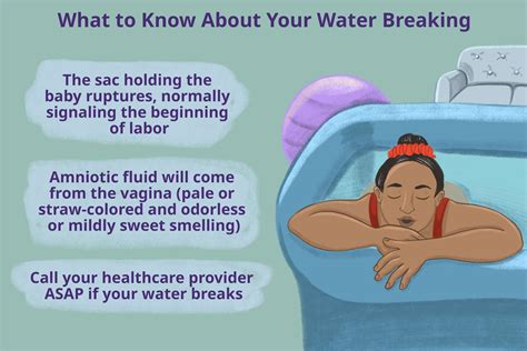 How common is water breaking