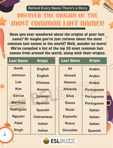 How common is your last name