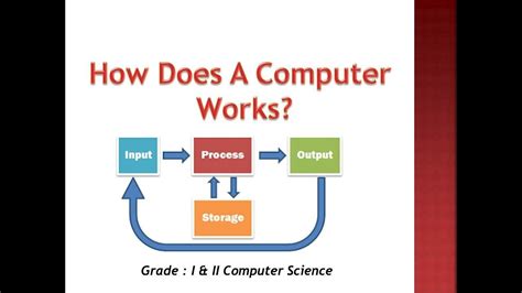 How computer works. Things To Know About How computer works. 