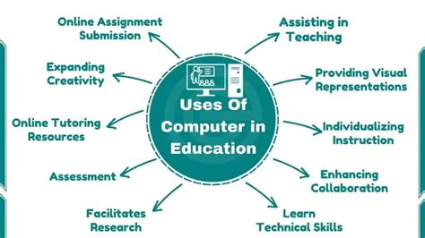 How computers help in education