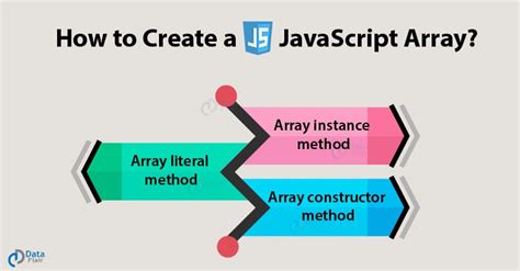 How create array in javascript