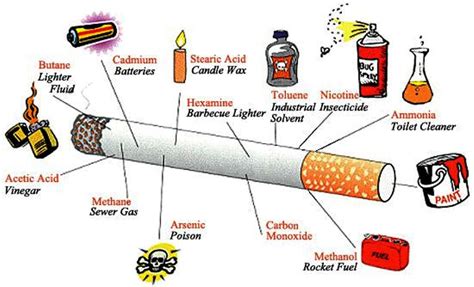 How dangerous smoking is
