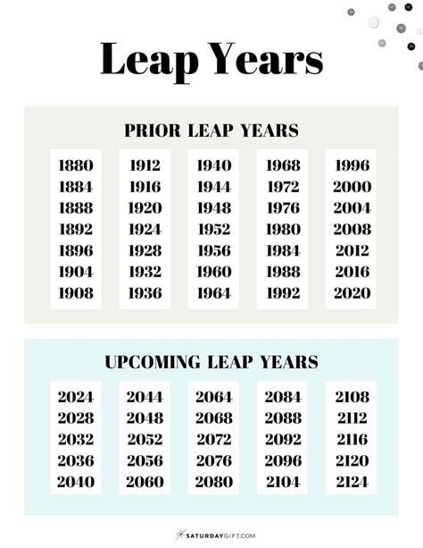 How days in a leap year