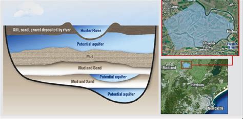 The deep aquifers (Jurassic-Paleozoic, 1–5 km deep) underlying the N