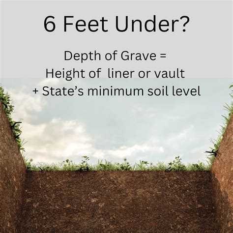 How deep is a grave hole