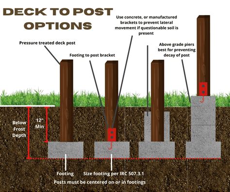 How deep should deck footings be