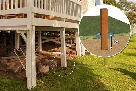 How deep should deck posts be buried