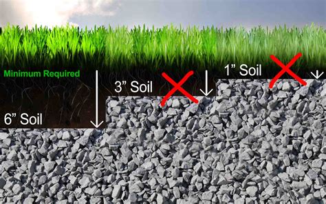 How deep should soil be for grass