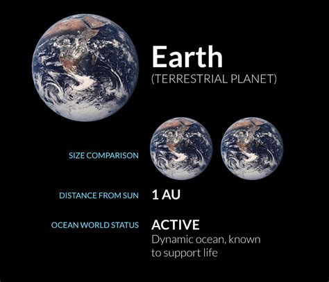 How did Earth get its water? - Science News