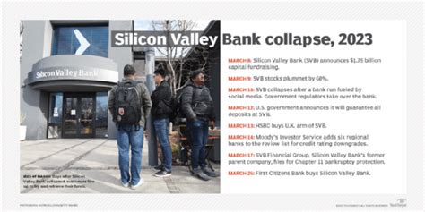 How did Silicon Valley Bank collapse in 48 hours? Here’s a timeline