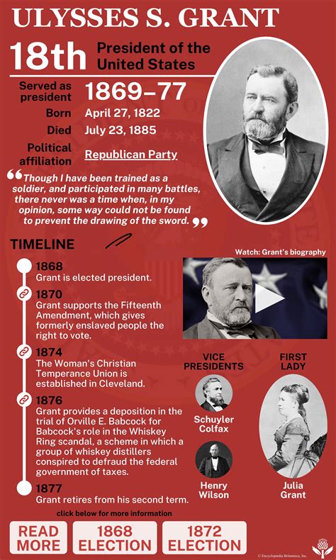 How did Ulysses S. Grant affect the outcome of the …