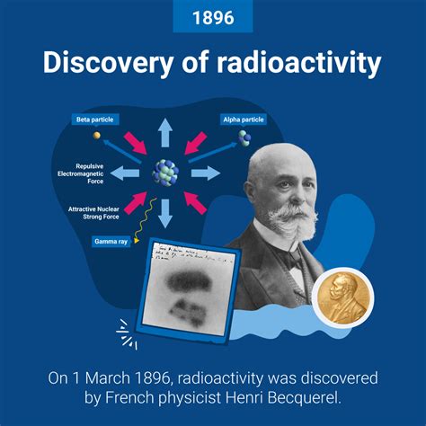 How did henri becquerel discovered radioactivity