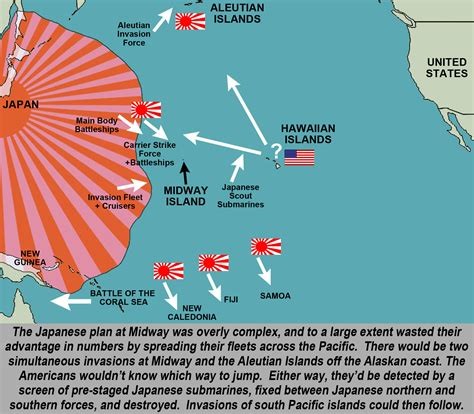 How did the battle of midway change the course of the war