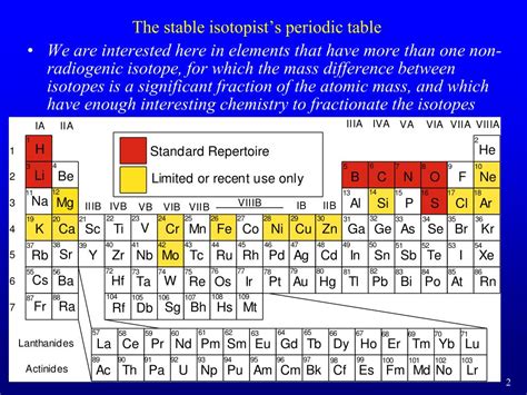 How did the discovery of isotopes affect the periodic table?