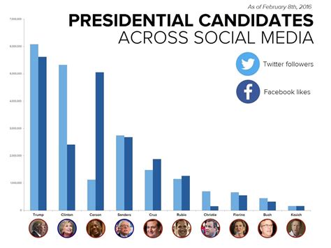 How did the media impact the result of the 2016 US presidential