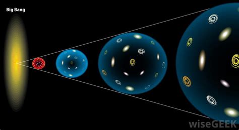 How did the universe start. 27 Apr 2007 ... Not just the "Big Bang model" -- the paradigm of a nearly-homogeneous universe expanding from an early hot, dense, state, which has been ... 