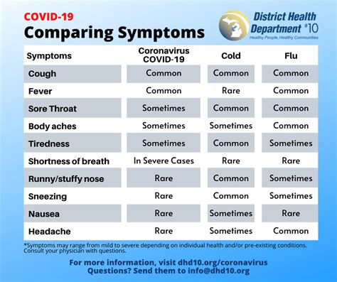 How do COVID-19 symptoms progress and what causes death? - Drugs.com