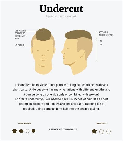 How do I ask for an undercut