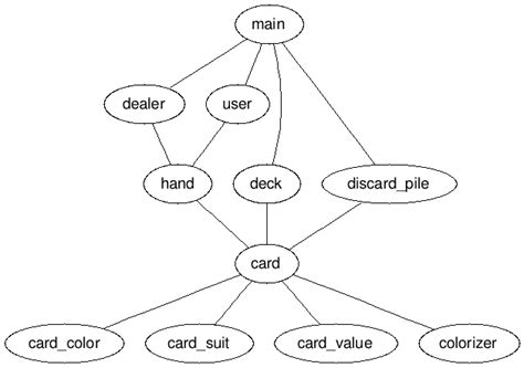 How do I avoid multiple definitions for the …