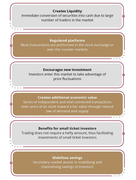 How do I buy or sell bonds? - [24]7.ai