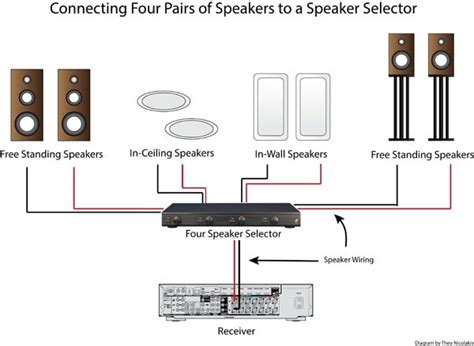 How do I connect speakers to create multi-room audio?