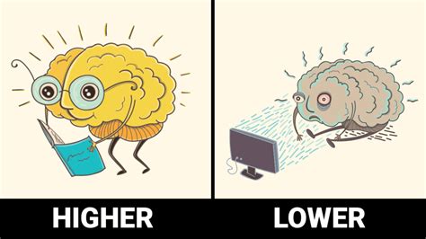 How do I cope with having a high IQ? - LULZ