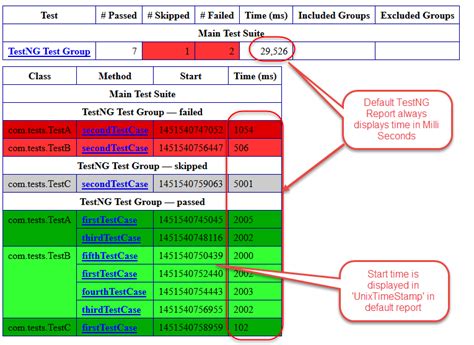 How do I create a custom HTML report using Testng?