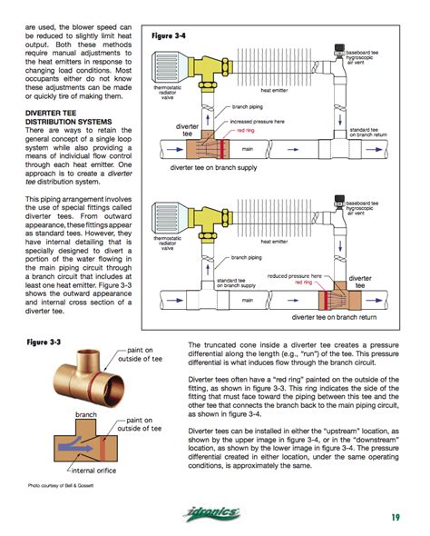 How do I get air out of a down feed monoflo tee system